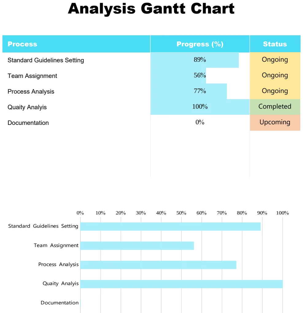 Simple Analysis Gantt Chart preview