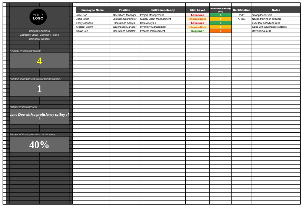 Operations Team Skillset Matrix Template preview