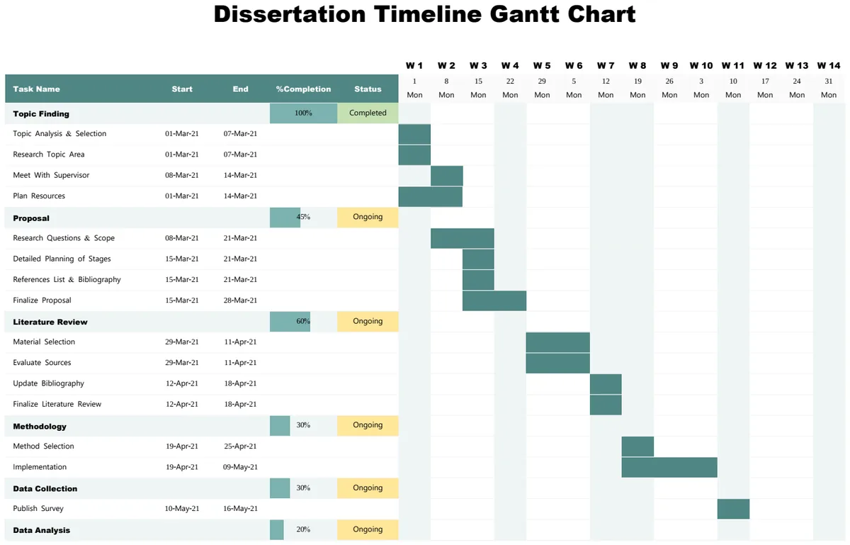Dissertation Timeline Gantt Chart preview