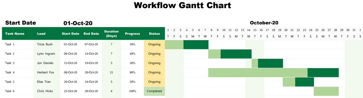 Simple Workflow Gantt Chart preview