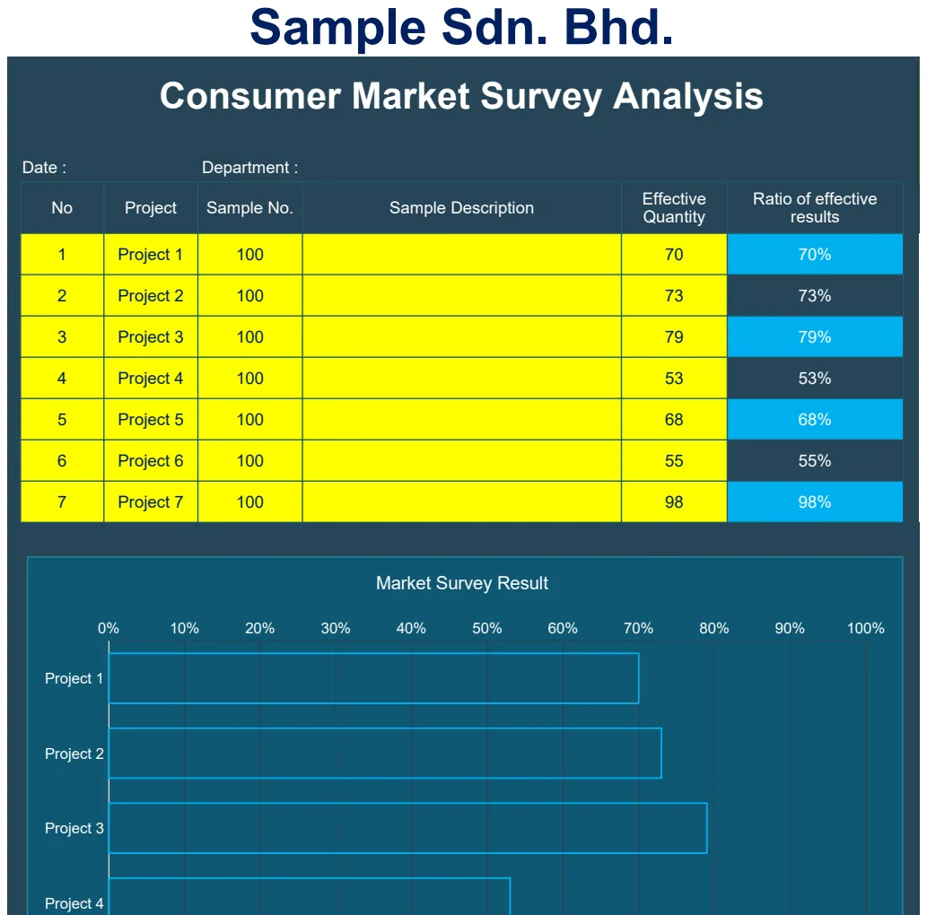 Consumer Market Survey Analysis preview