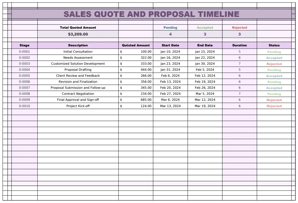 Sales Quote and Proposal Timeline Template preview