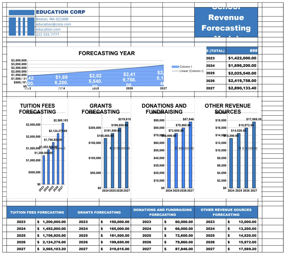 School Revenue Forecasting Model Template preview