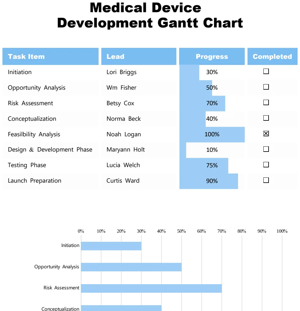 Medical Device Development Gantt Chart preview
