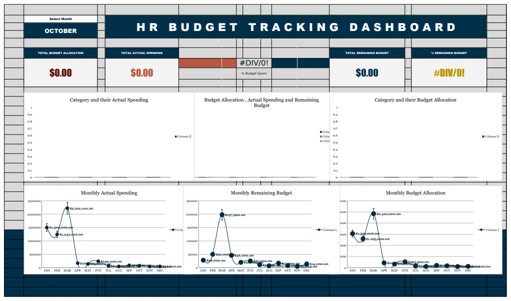HR Budget Tracking Dashboard Template preview