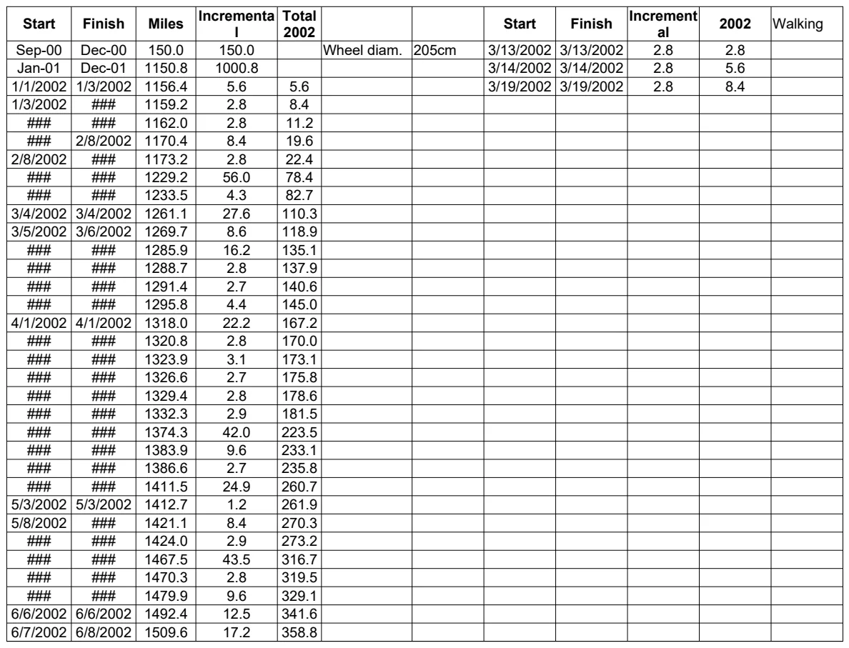 Cycling Mileage Tracker preview