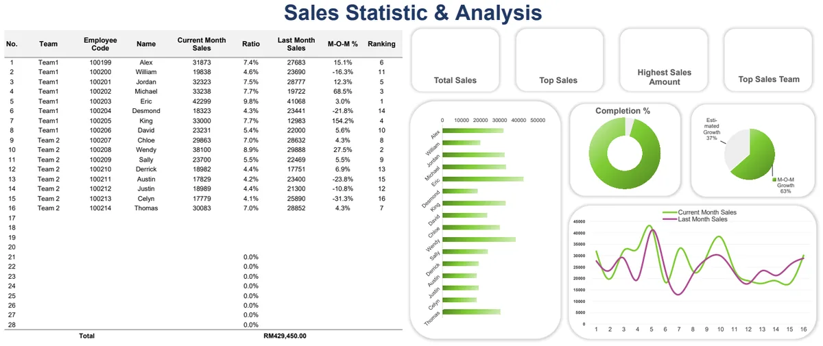Sales Statistic & Analysis preview