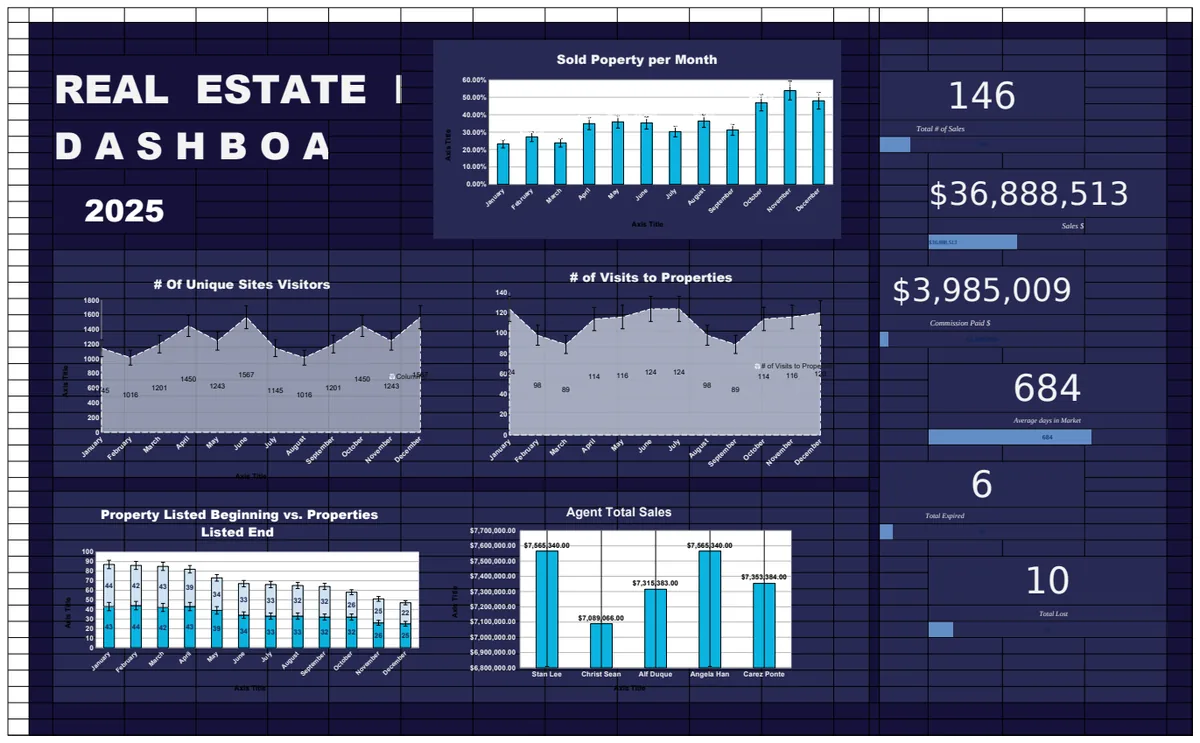 Real Estate KPI Dashboard Template preview