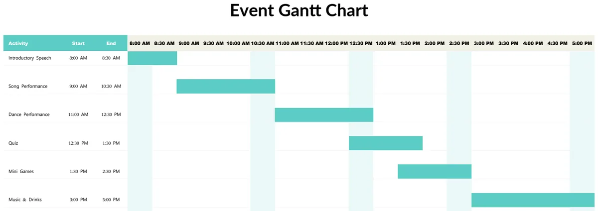 Sample Event Gantt Chart preview