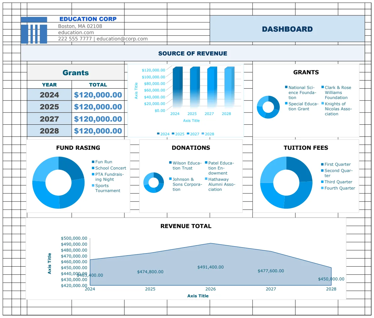 Education Revenue Projection Template preview