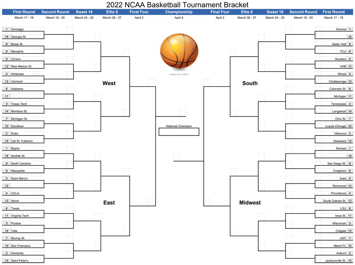 March Madness Bracket preview