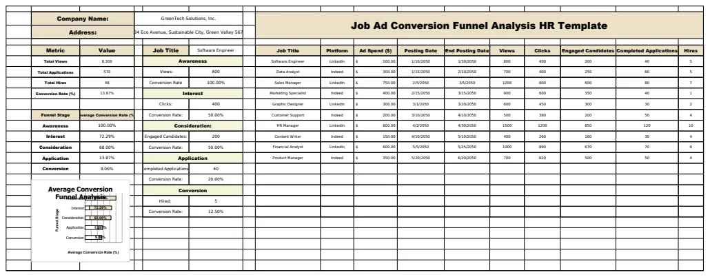 Job Ad Conversion Funnel Analysis HR Template preview