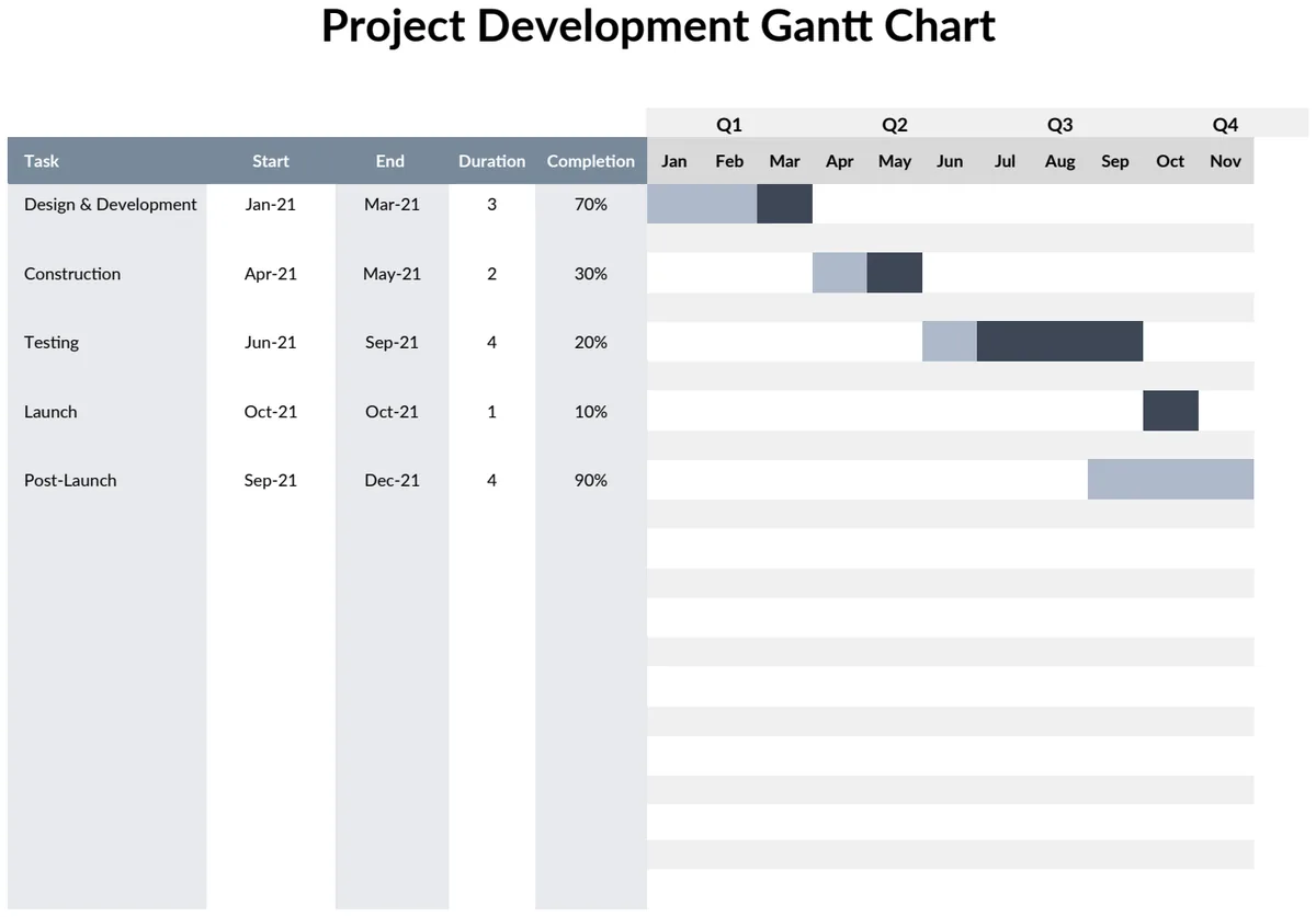 Project Development Gantt Chart preview