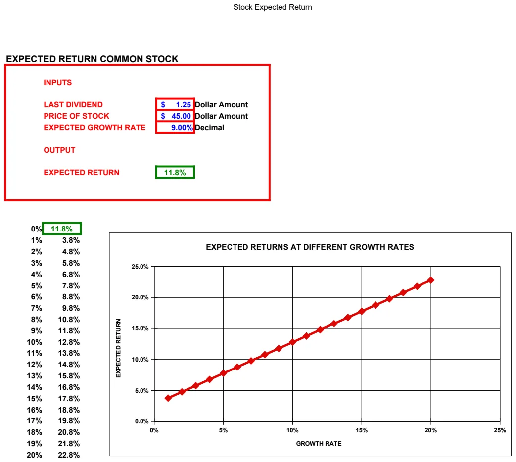 Stock Valuation Models Calculator preview