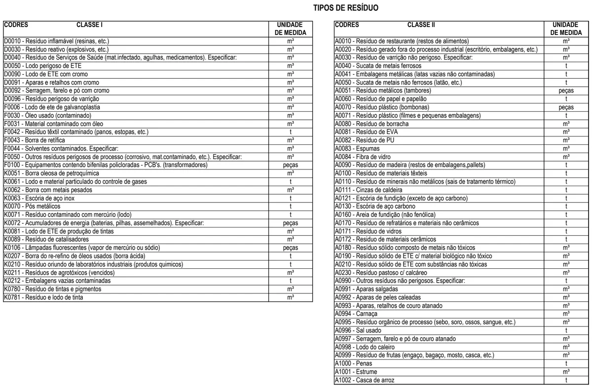 Waste Types & Classification System preview