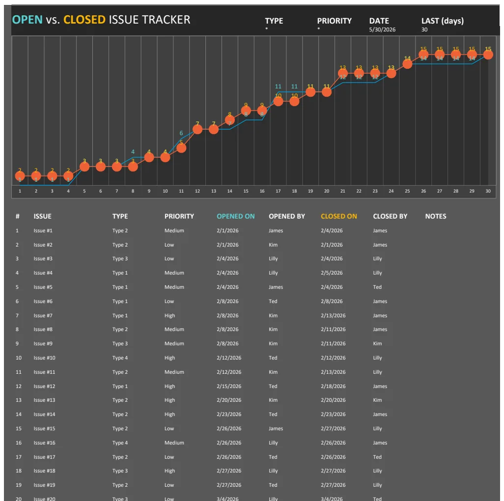 Project Issue Tracker preview