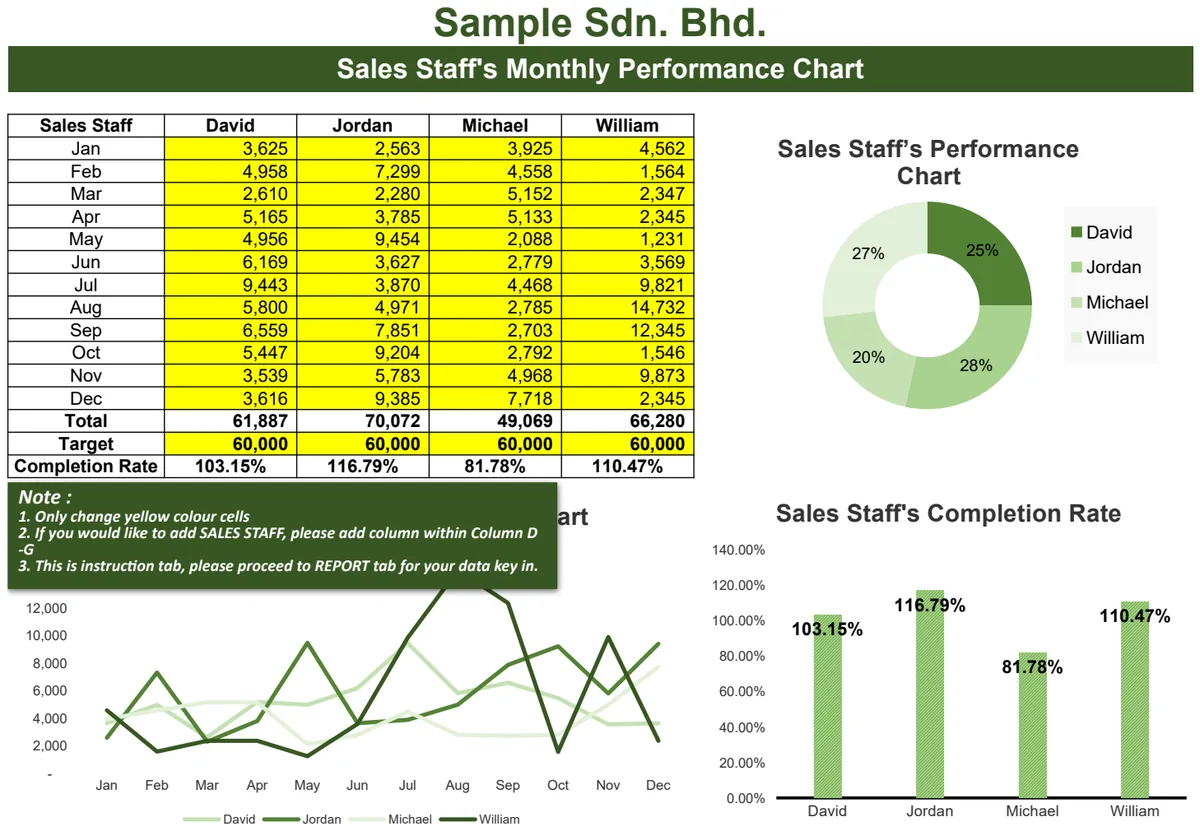 Sales Staff Monthly Performance Chart preview