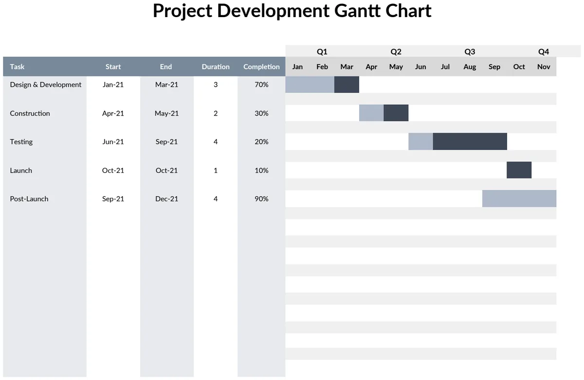 Project Development Gantt Chart preview