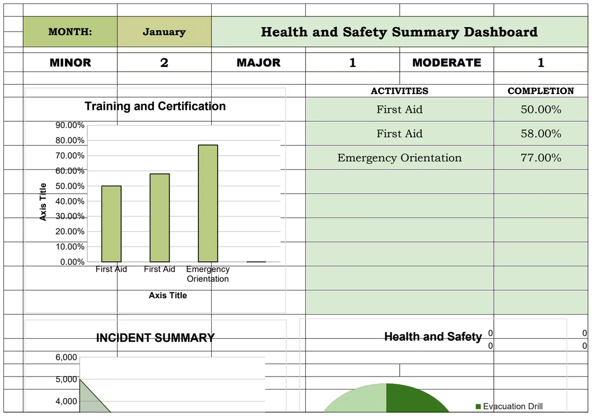 Health and Safety Dashboard Template preview
