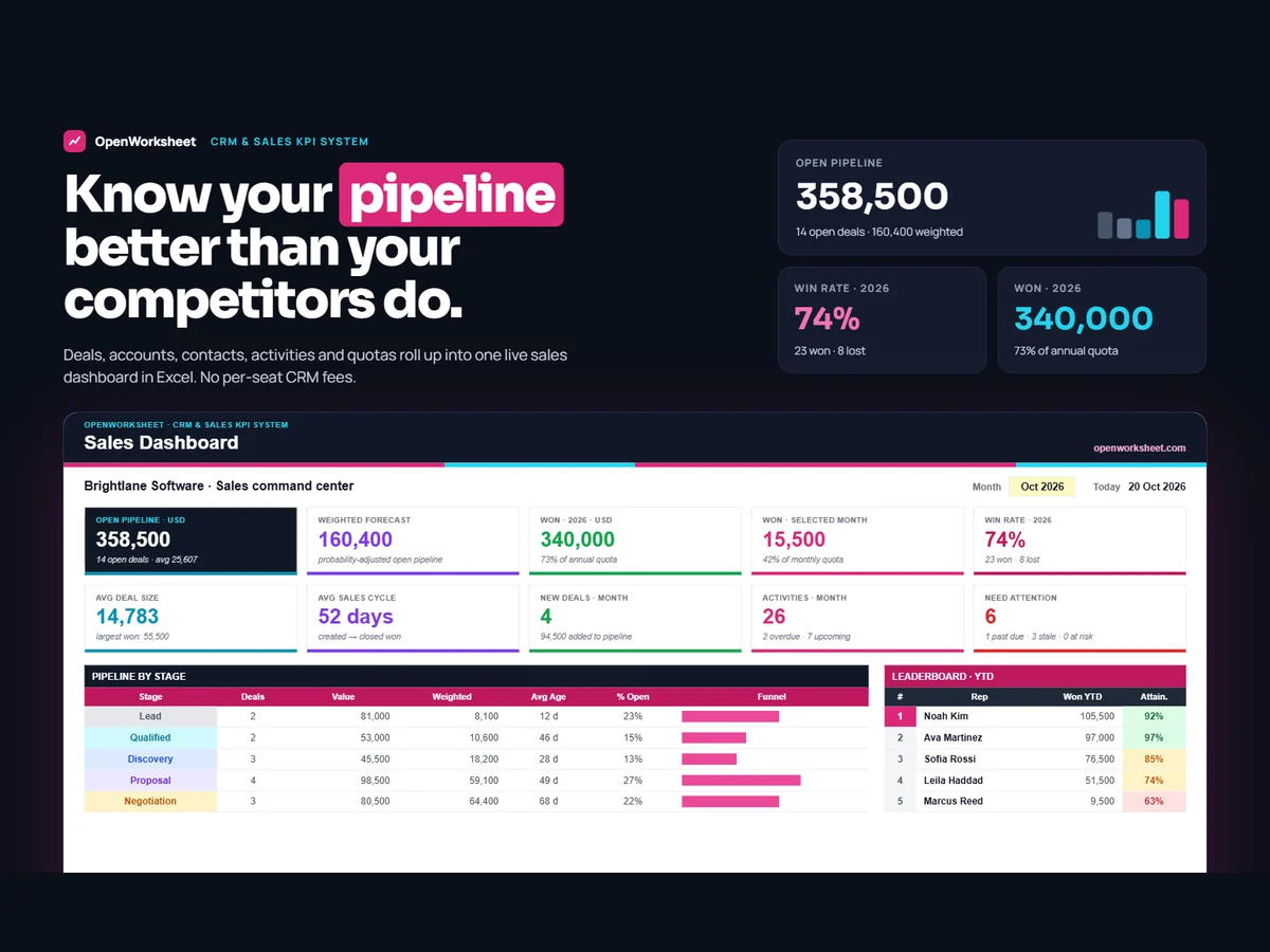 CRM & Sales KPI System preview