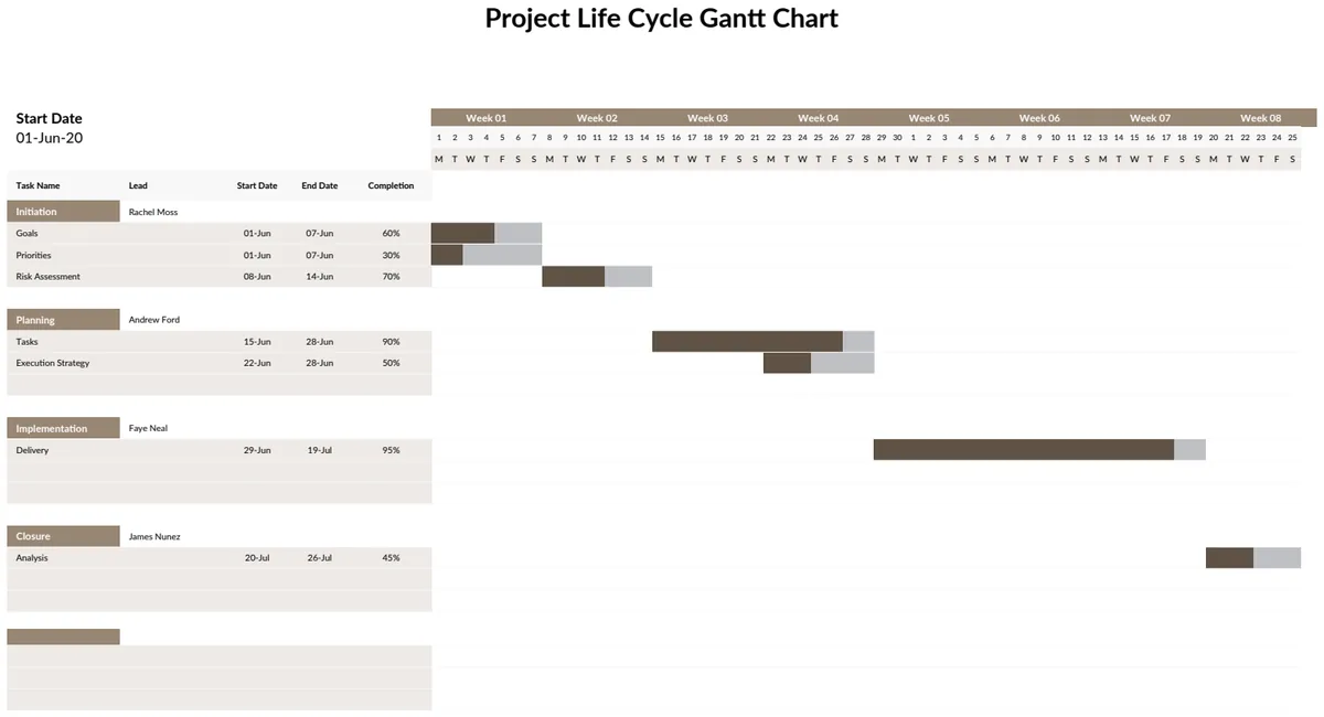 Project Life Cycle Gantt Chart preview