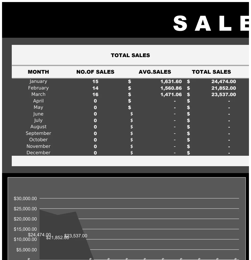 Sales Dashboard Template preview