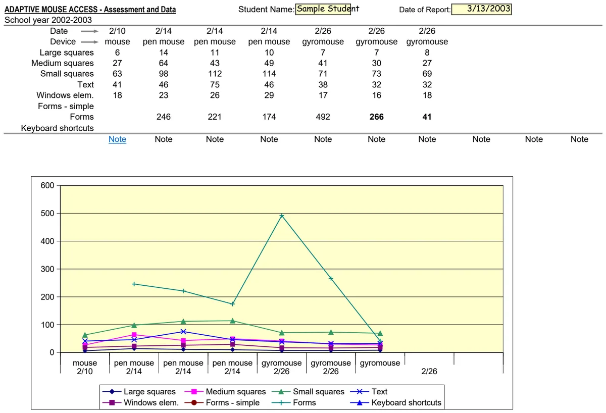 Adaptive Mouse Access Assessment and Data Tracker preview