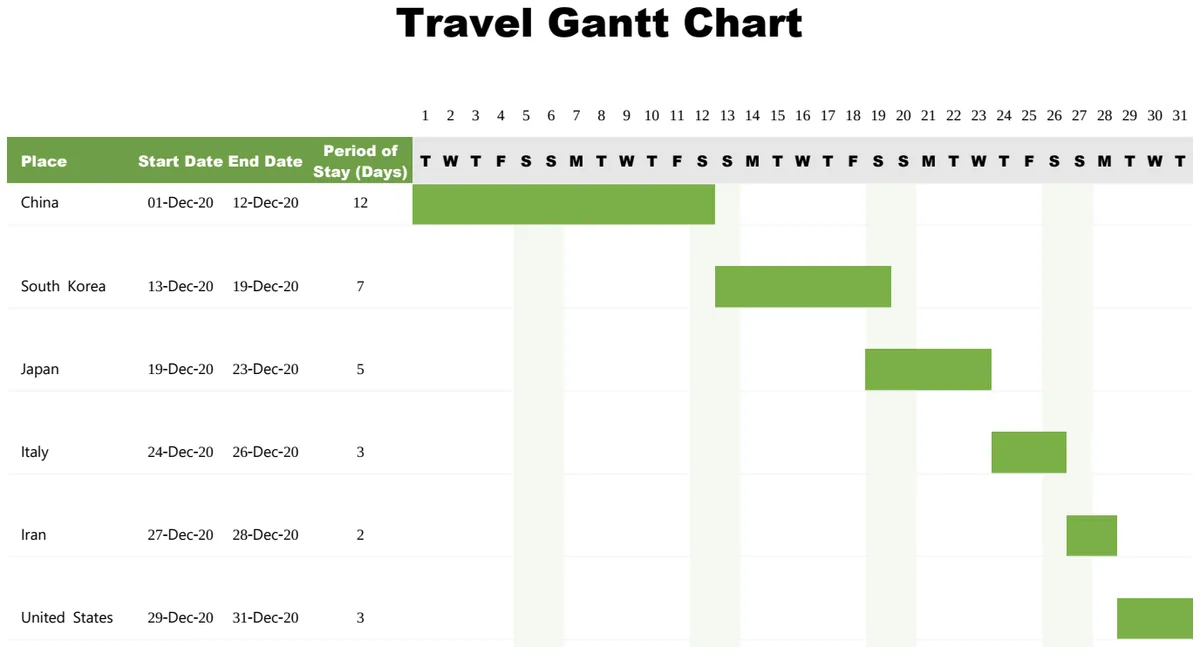 Simple Travel Gantt Chart preview