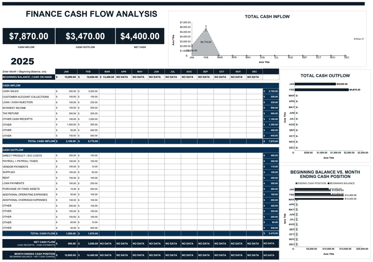 Finance Cash Flow Analysis Template preview