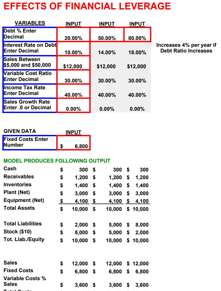 Financial Leverage Analysis Calculator preview