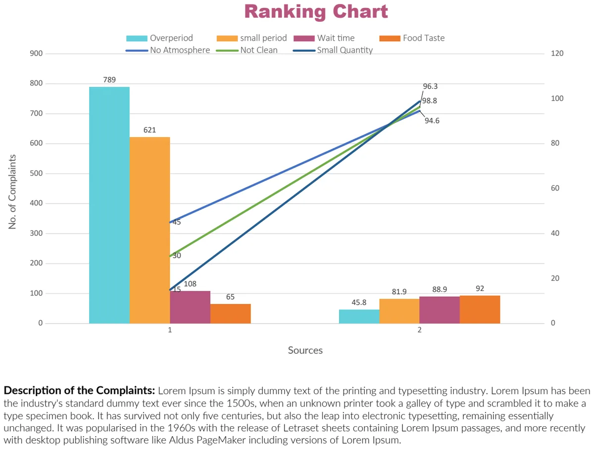 Ranking Chart preview