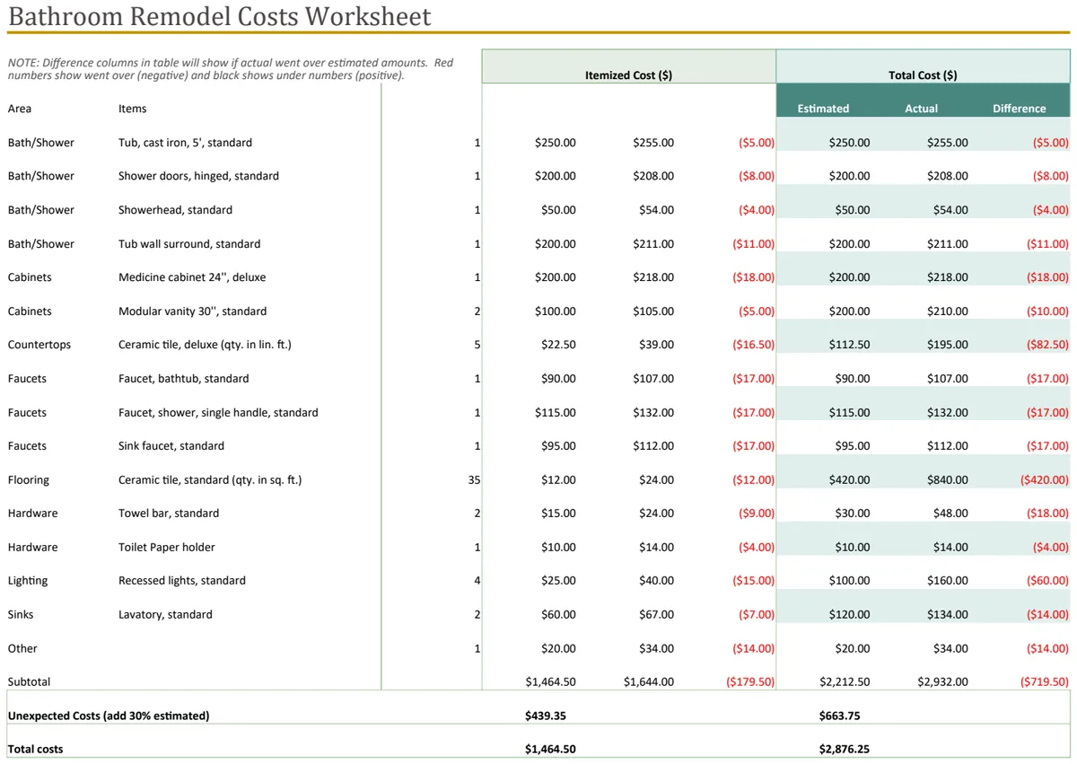 Bathroom Remodel Cost Calculator preview