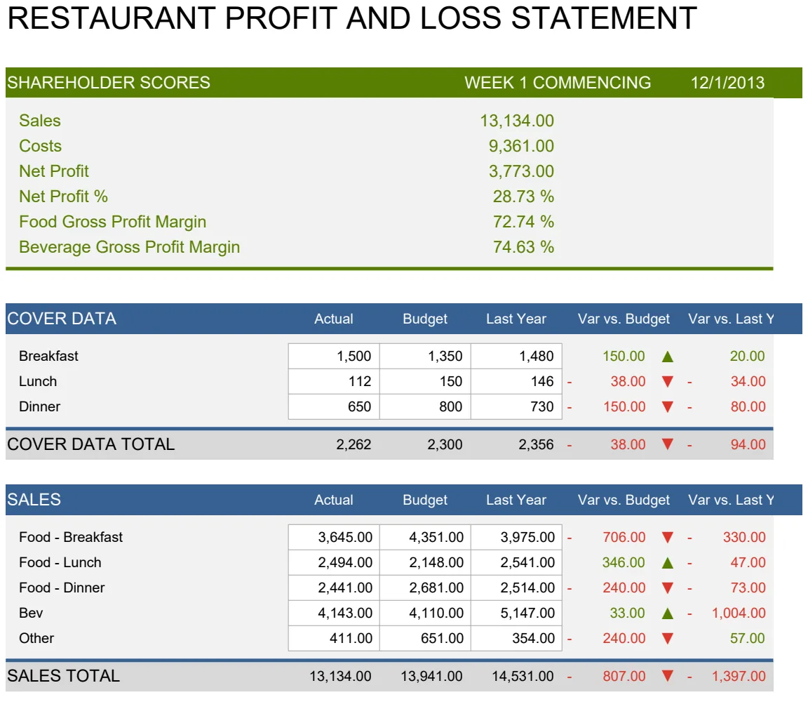 Restaurant Monthly Profit and Loss Statement preview