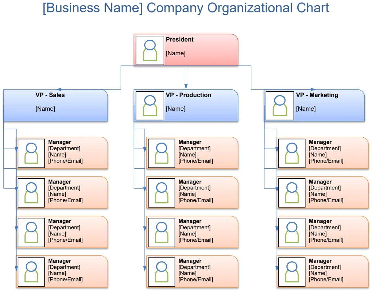 Company Organization Chart Template preview