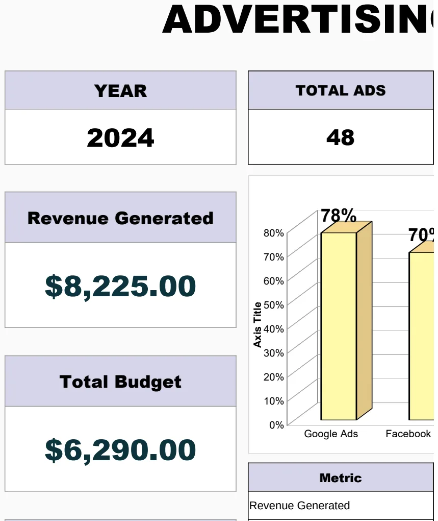 Advertising Campaign Finance Dashboard Template preview