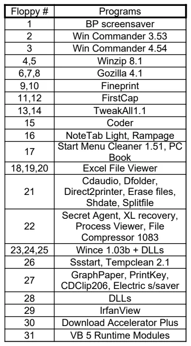 Floppy Disk Inventory Log preview
