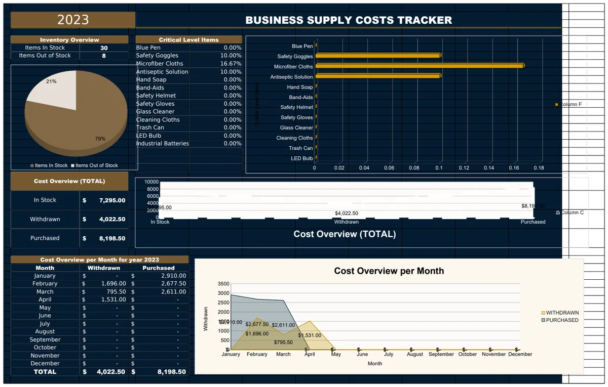 Business Supply Costs Tracker Template preview