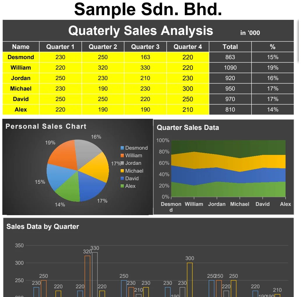 Quarterly Sales Analysis preview
