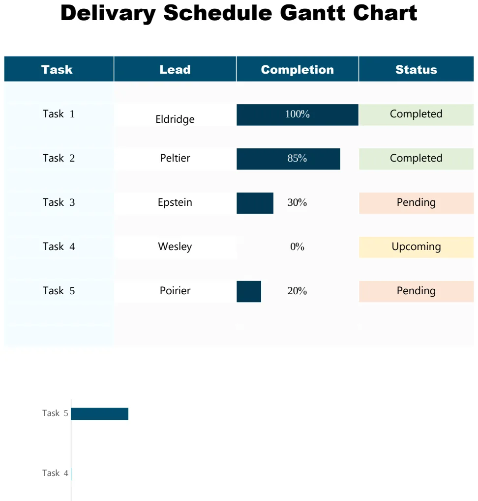 Delivery Schedule Gantt Chart preview