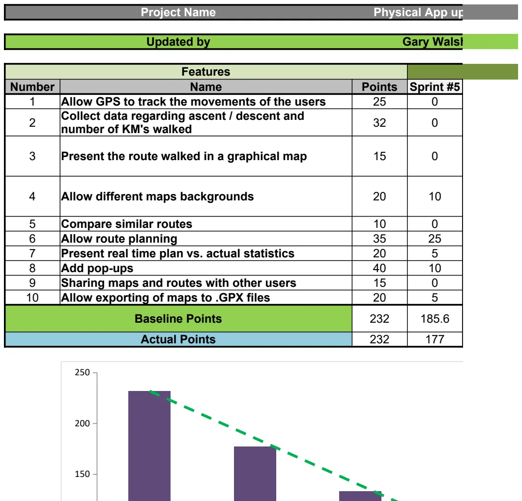 Release Burndown Chart preview