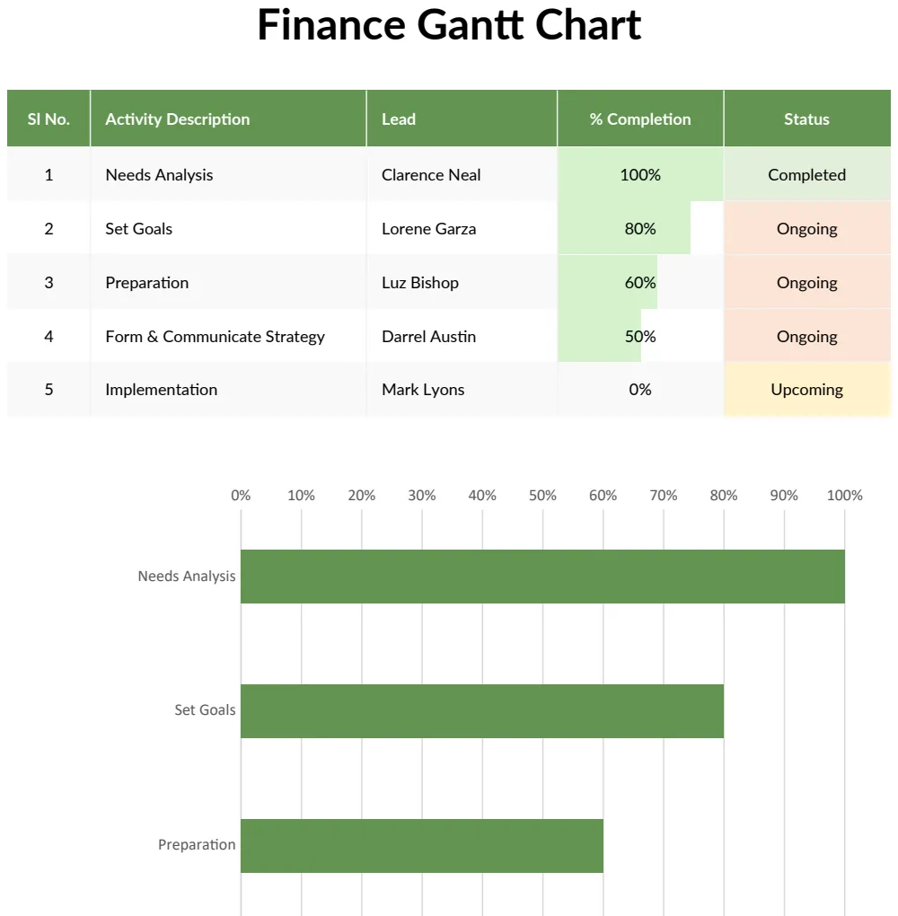 Sample Finance Gantt Chart preview
