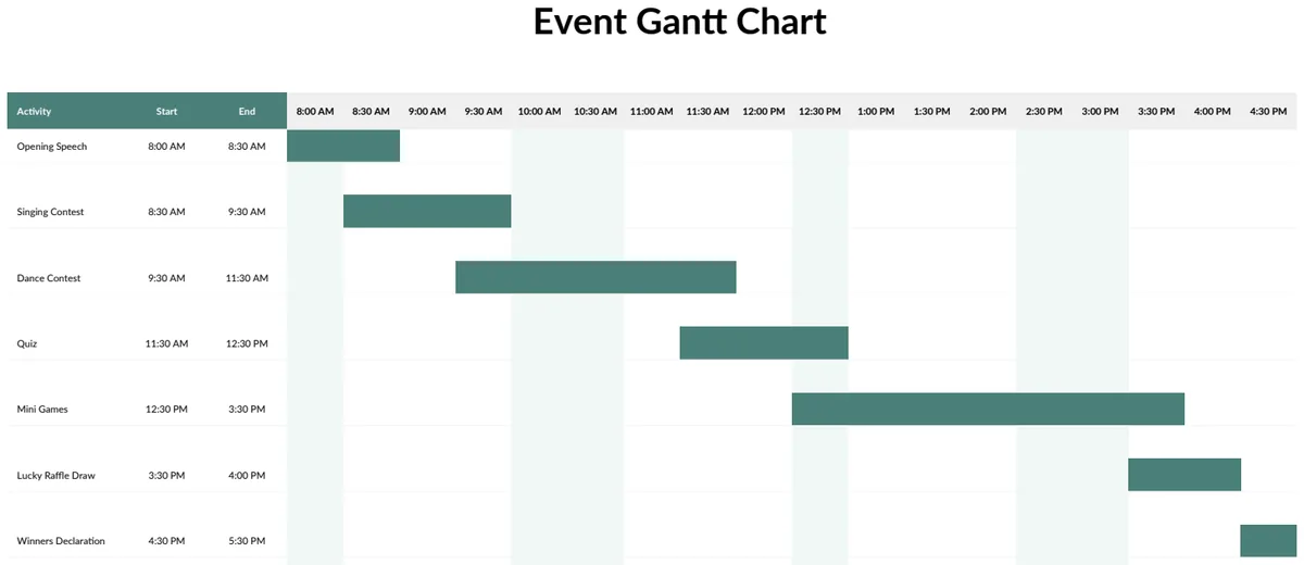 Simple Event Gantt Chart preview