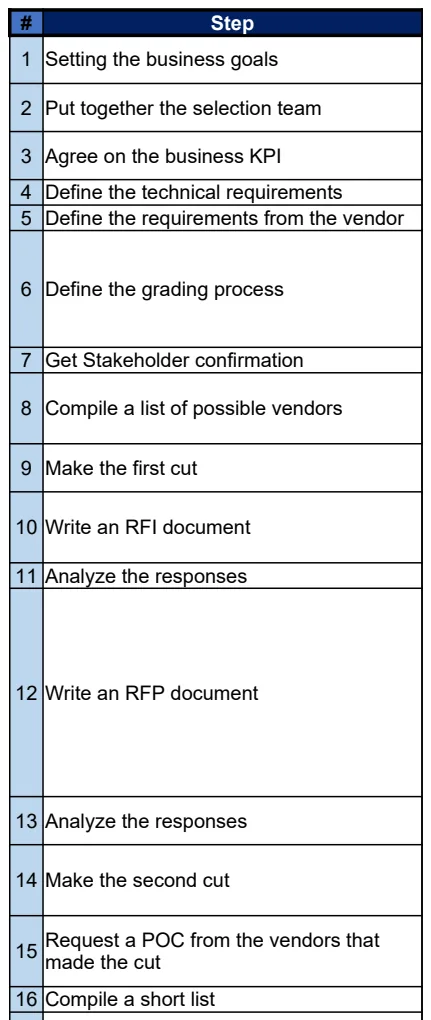 Vendor Selection Excel Plan Template preview