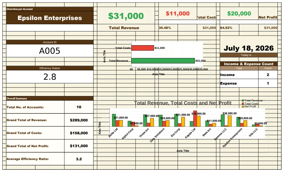 Account Efficiency Analysis Template preview