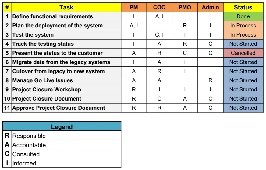 RACI Excel Template preview