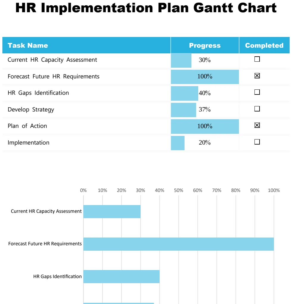 HR Implementation Plan Gantt Chart preview