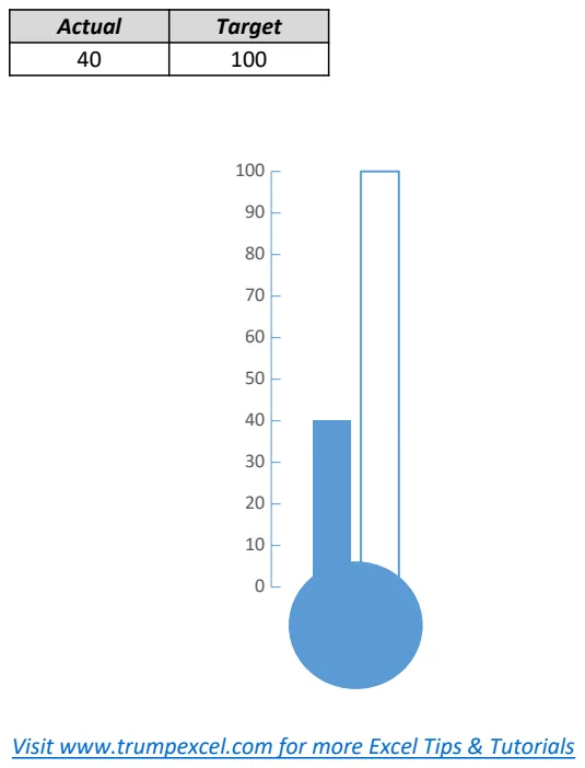 Thermometer Chart Example preview