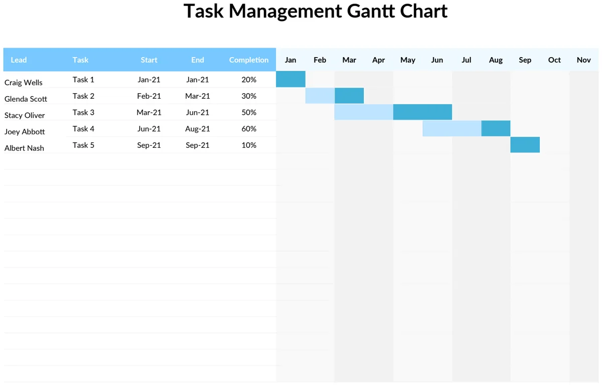 Task Management Gantt Chart preview