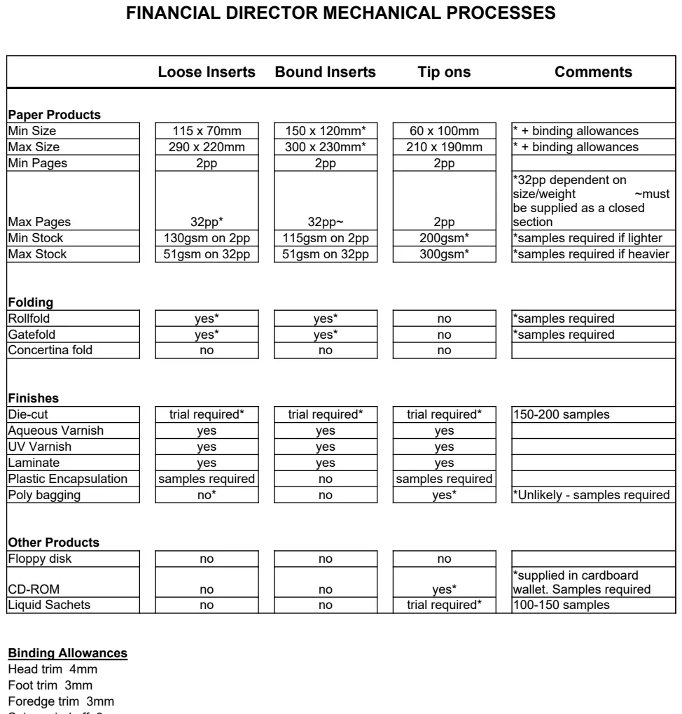 Financial Director Mechanical Processes preview