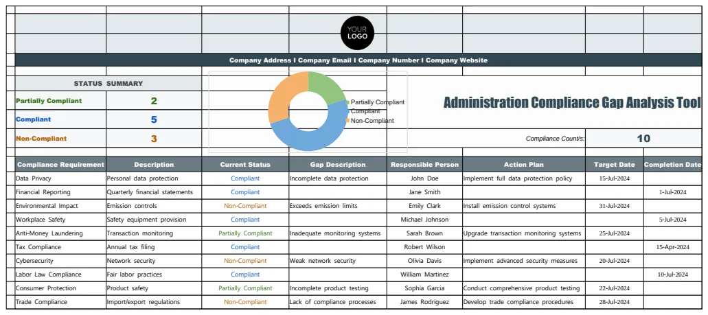 Administration Compliance Gap Analysis Tool Template preview